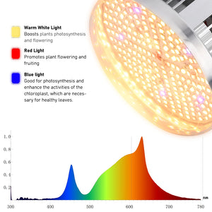 150W LED Grow Light Full Spectrum Phytolamp for Plants E27 Plant Lamp Fitolamp For Growbox Indoor Seedlings Flower Fitolamp