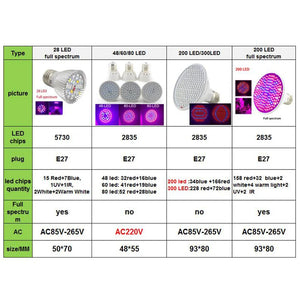 Led plant Flower Grow Light Bulbs E27 Full Spectrum red uv Growing Lights Lamp for indoor Hydroponics growbox Veg Greenhouse