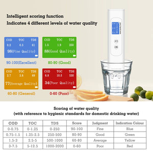 6 in 1 EC/TDS/COD/UV275/TOC/Temp Water Quality Tester Color Screen Display ppm Analyzer for Drinking Water Tap Hydroponics Lab