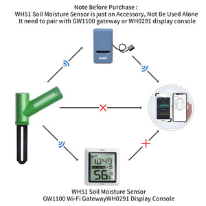 ECOWITT WH51 Soil Moisture Meter, Soil Tester, 8-Channel Garden Plant Water Monitor Tester - Sensor Only, Can't Be Used Alone