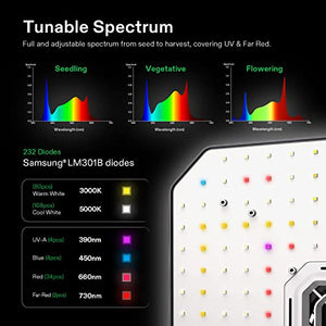 VIVOSUN Smart Grow System with AeroLight A100 100W LED Grow Light with Circulation Fan, AeroZesh S6 6-inch 405CFM Inline Duct Fan, and GrowHub E42A Temperature, Humidity, VPD WiFi-Controller