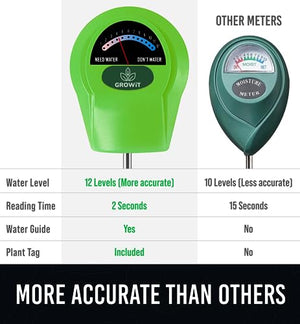GROWIT Soil Moisture Meter for Plants - Plant Moisture Meter for House Plants | Hydrometer for Plants | Plant Moisture Meter Houseplants | Water Tester for Plants | Farming Indoor and Outdoor Plants