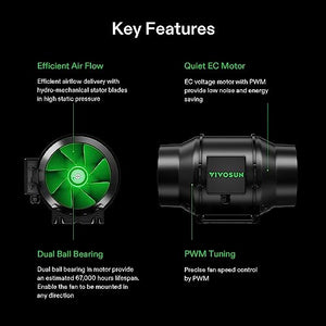 VIVOSUN AeroZesh G6 Inline Duct Fan, Quiet 6" 388 CFM Ventilation Exhaust Fan w/EC Motor and GrowHub E42A Temperature Humidity WiFi-Controller for Heating Cooling Booster, Grow Tents, Hydroponics