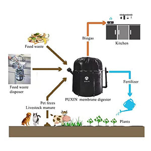 PUXIN Home Biogas Plant, DIY Household Biogas Digester System, Backyard Biodigester, Replace Composter, for Kitchen Residue, Food Waste, Pet Feces, Lawn Grass Disposing, To Get Gas Fuel and Fertilizer
