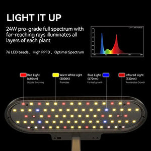 inbloom Hydroponics Growing System 10 Pods, Indoor Herb Garden with LEDs Full-Spectrum Plant Grow Light, Water Shortage Alarm, Automatic Timer, Height Adjustable, Ideal Gardening Gifts for Women