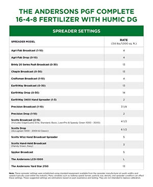 The Andersons Professional PGF Complete 16-4-8 Fertilizer with Humic (40lb)