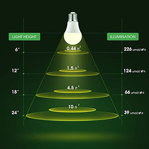 Briignite Grow Light Bulbs, LED Grow Light Bulb A19 Bulb, Full Spectrum, Plant Light Bulbs E26 Base, 11W Grow Bulb 100W Equivalent, Grow Light for Indoor Plants, Seed Starting, 2Pack