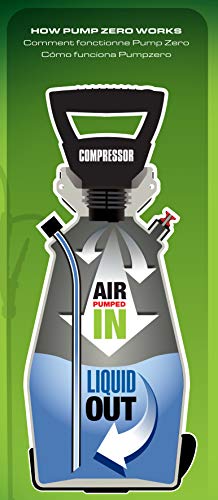 Scotts 190567 Lithium-Ion Battery Powered Pump Zero Technology Sprayer, 2-Gallon