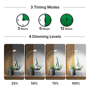 SANSI Grow Lights for Indoor Plants, Pot Clip LED Plant Light, Full Spectrum, Plant Growing Lamp with 4-Level Dimmable, Auto On Off 3 6 12 Hrs Timer for Succulents, Small Plant, White, 5V