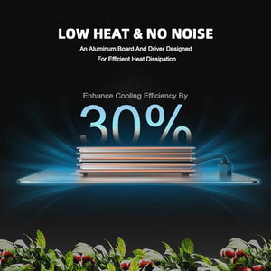 Spider Farmer SF1000 LED Grow Light with Samsung LM301H EVO & Dimmable Lighting Full Spectrum Grow Light for Indoor Plants Veg Bloom Growing Lamps for 2x2/3x3 Grow Tent 3.14 umol/J Efficiency