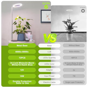 LORDEM Grow Light, LED Plant Light for Indoor Plants Growing, Full Spectrum Desk Growth Lamp with Automatic Timer for 4H/8H/12H, 4 Dimmable Levels, Height Adjustable 9.8"-30.6"