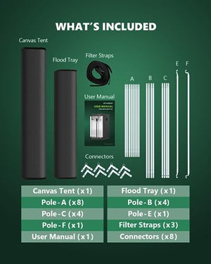 STAYGROW 2000D 2x2 Grow Tent with Full View Transparent Door, Industry-Leading Highest Density Mylar Canvas 24"x24"x48" Tents, Easy Assembly 2x2x4 with Strong Zipper for Indoor Plants Growing