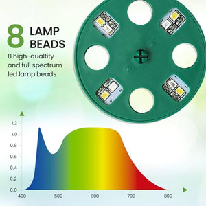 Bonviee 5 Packs Seed Starter Tray with Plant Light, Elevated Seedling Starter Trays Kits with Adjustable Humidity Domes and Clear Cell Tray, 8 Full Spectrum led lamp Beads for Plants Indoor-Green