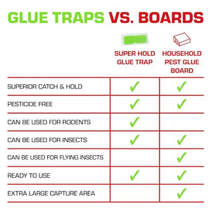 Tomcat Super Hold Glue Traps Mouse Size, Contains 4 Traps - Captures Mice - Also Used for Cockroaches, Scorpions, Spiders and Many Other Pests