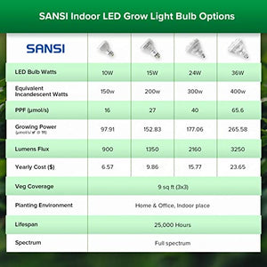 SANSI Grow Light Bulb with COC Technology, PPF 65.6 umol/s LED Full Spectrum, 36W Grow Lamp (400 Watt Equivalent) with Optical Lens for High PPFD, Energy Saving Plant Lights for Seeding and Growing