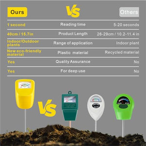 TFTEK Soil Moisture Meter Long Stem Deep Use, Plant Hygrometer, Water Monitor Tester, for Garden, Flower pots, Lawn, 2 Pack