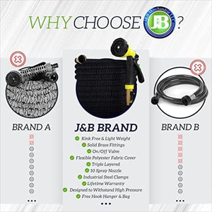 J&B XpandaHose 75ft Expandable Garden Hose with Holder - Heavy Duty Superior Strength 3750D - 4 -Layer Latex Core - Extra Strong Brass Connectors and 10 Spray Nozzle w/Storage Bag (Blue 75)