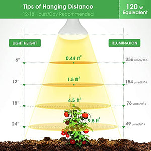 Briignite 2 Pack LED Grow Light Bulb, BR30 Grow Light Bulbs, Full Spectrum Grow Light Bulb 12W, Plant Light Bulbs, Grow Light for Indoor Plants, Seedlings, Greenhouse, Hydroponic