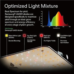 VIVOSUN 4' x 2' Complete Grow Tent Kit - VS1000 LED Grow Light with Samsung LM301H Diodes, 4' x 2' Grow Tent, 4 Inch 190 CFM Inline Fan Kit, 5-Pack 5 Gallon Grow Bags and 5' x 15' Trellis Netting