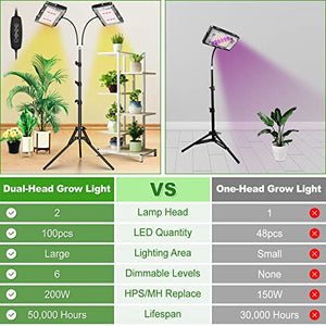 LBW Grow Light for Indoor Plants, Dual Heads Full Spectrum 200W LED, Auto On/Off Timer, 6 Dimmable Levels, 3 Switch Modes, Adjustable Tripod Stand 15-63 inches