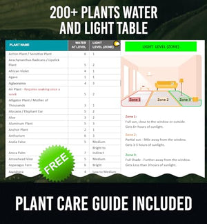 GROWIT Soil Moisture Meter for Plants - Plant Moisture Meter for House Plants | Hydrometer for Plants | Plant Moisture Meter Houseplants | Water Tester for Plants | Farming Indoor and Outdoor Plants