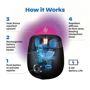 Thermacell E-Series Rechargeable Mosquito Repeller with 20' Protection Zone; Charcoal; Up To 9-Hr Battery Life; Includes 12-Hr Repellent Refill; DEET-Free Bug Spray Alternative; Scent Free