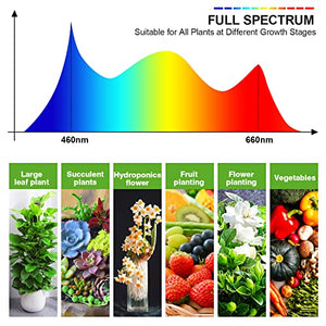 Grow Lights for Indoor Plants, DICCEAO 150W LEDs Grow Light for Seed Starting with Full Spectrum, 3/9/12H Timer, 10 Dimmable Levels, 3 Switch Modes