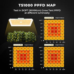 MARS HYDRO 3x3 Grow Tent Kit Complete 150W TS1000 Dimmable Full Specturm 2.3x2.3x5.2FT Grow Tent Complete System 27"x27"x63"Grow Tent 1680D Indoor Grow Kit with 4" Inline Fan Filter Kit