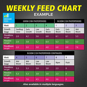 General Hydroponics Flora Series: FloraMicro, FloraBloom, FloraGro - 3-Part Hydroponic Nutrient System, 6 gal.