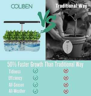 COLIBEN 12 Pods Hydroponics Growing System,Indoor Garden with 36W Full Spectrum LED Grow Light, Timer,18.5" Adjustable Height, Silent Pump,4.5L Water Tank,Herb Garden Germination Kit (2nd Generation)