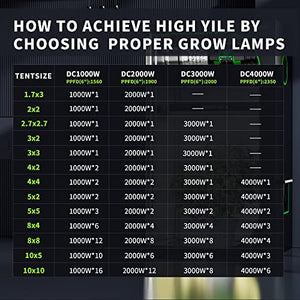 BESTVA 2023 Newest Upgrade 2000W Led Grow Light with High Yield Diodes Full Spectrum LED Grow Lights for Indoor Plants Greenhouse Veg Bloom Light Hydroponic Grow Lamp