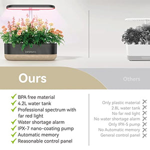 inbloom Hydroponics Growing System 10 Pods, Indoor Herb Garden with LEDs Full-Spectrum Plant Grow Light, Water Shortage Alarm, Automatic Timer, Height Adjustable, Ideal Gardening Gifts for Women