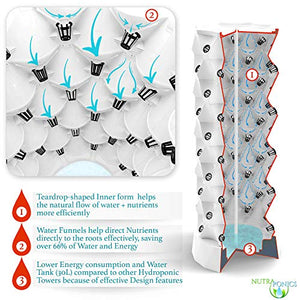 Nutraponics Hydroponics Tower - Hydroponics Growing System for Indoor Herbs, Fruits and Vegetables - Aeroponic Tower with Hydrating Pump, Timer, Adapter, Seeding Bed & Net Pots (64 Pots)