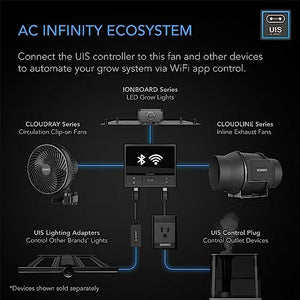 AC Infinity Air Filtration PRO Kit 6”, CLOUDLINE PRO Inline Fan with Temperature Humidity WiFi Controller, Carbon Filter Ducting, Cooling Ventilation System for Grow Tents, Hydroponics, Indoor Gardens