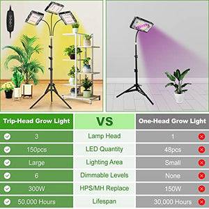 LBW Grow Light with Stand, Tri-Head LED Plant Light for Indoor Plants, Full Spectrum 150 LEDs, 3/6/12H Timer, 6 Dimmable Levels, 3 Switch Modes, Adjustable Tripod Stand 15-63 inches