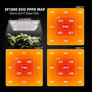 Spider Farmer SF1000 LED Grow Light with Samsung LM301H EVO & Dimmable Lighting Full Spectrum Grow Light for Indoor Plants Veg Bloom Growing Lamps for 2x2/3x3 Grow Tent 3.14 umol/J Efficiency