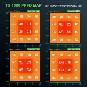 MARS HYDRO 2023 New TS1000 150 Watts LED Grow Lights for Indoor Plants, Patented Reflector Dimming Daisy Chain Sunlike Full Spectrum Growing Lamps for Seedlings Veg Bloom in 3x3 Grow Tent Greenhouse