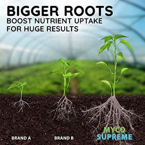 Mycorrhizal Fungi Root Enhancer for Plants - Bigger, Stronger, Healthier Roots, Use in Soil and Mycorrhizae Hydroponic - Super 20X Concentrated - Trifecta Myco Supreme (57 Grams / 2 OZ)