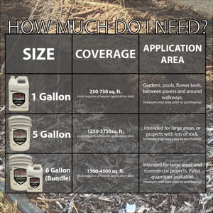 Landscape Loc Mulch & Rock Bond - Landscaping Glue, Locks Mulch, Rock, & Gravel in Place, Ready to Use, No Mixing, Fast-Drying, Strong, Sprayable, Adhesive, Binder, and Stabilizer, (1 Gallon, 1)