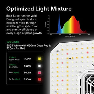 VIVOSUN Smart Grow System with AeroLight A100SE 100W LED Grow Light with Circulation Fan, AeroZesh S4 4-inch 208 CFM Inline Duct Fan, and GrowHub E42A Temperature & Humidity WiFi-Controller