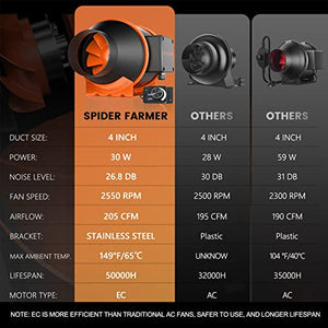 Spider Farmer 4 Inch Inline Duct Fan with Speed Controller, 205 CFM EC Motor Quiet Ventilation Exhaust Fan for Heating Cooling Booster, Grow Tents, Hydroponics, for Growing and Planting