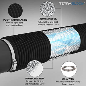 TerraBloom 10” Grow Room Ventilation Combo - Latest model 10” EC Duct Fan, 10”x24 Premium Activated Air Carbon Filter and 10” x 8 Ft Lightproof ducting For Large Growing Tents and Rooms