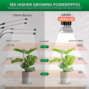 SANSI LED Grow Lights for Indoor Plants, 600W Full Spectrum Gooseneck clamp Grow Lamp, 40W Power Plant Light with High PPFD for Seeding, Lifetime Free Bulb Replacement Plant Lights for Indoor Plants